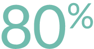 80% 