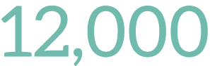 12,000